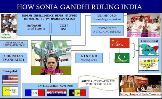 Super Prime Minister sonia ruling India