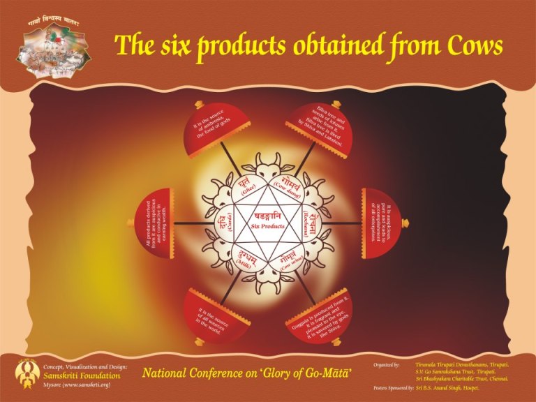 Go Raksha | Struggle for Hindu Existence