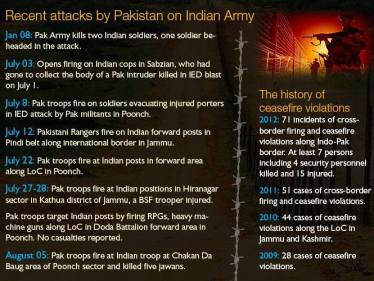 Recent attacks of Pakistan on JK sectors