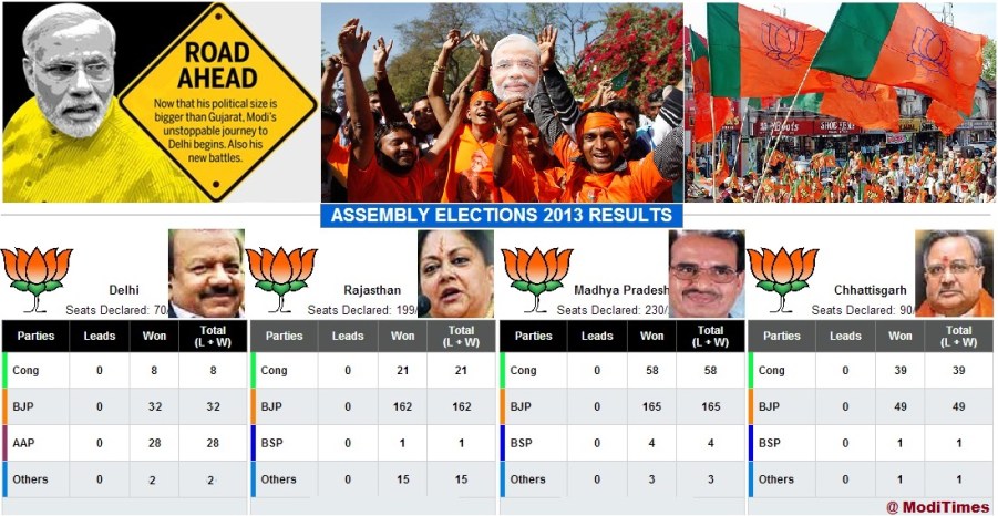 Final Tally 2013 4 States Elction Result.