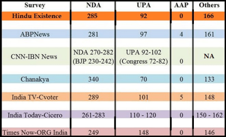 SURVEY ON  BJP MINISTRY