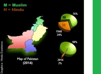 zeroing pak hindus