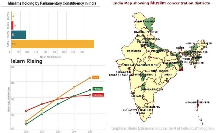 Islam Rising in India