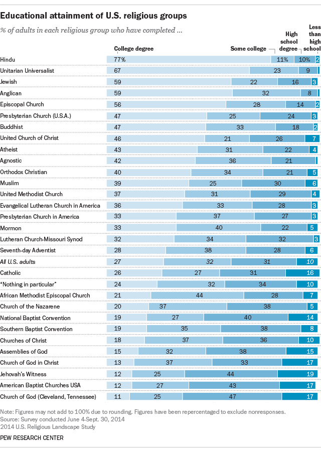 ft_16-10-06_educationreligiousgroups