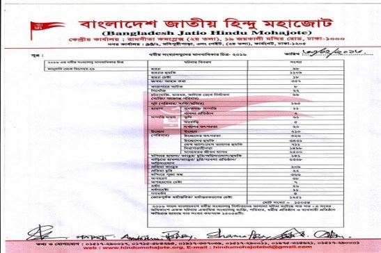 bjhm-bd-persecution-list-in-2016