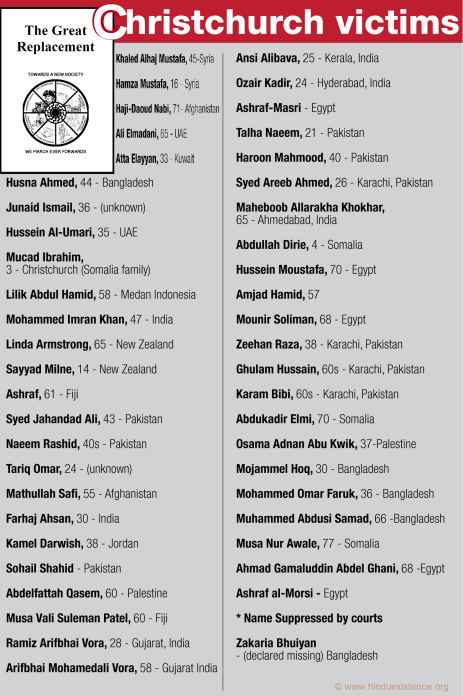 The Great Replacement in Christchurch