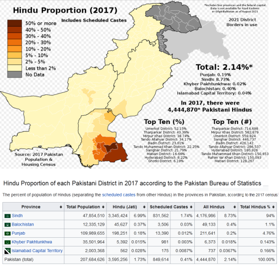 Hindu Population in Pakistan 2017