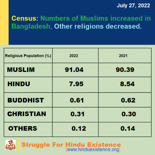 BD Religious Census