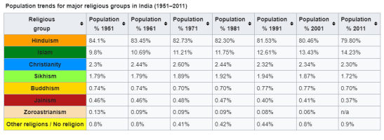Religious demography
