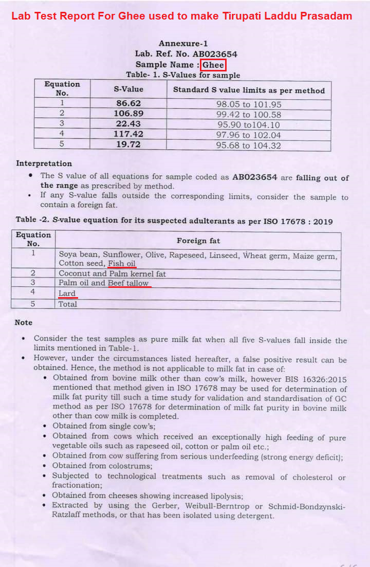 Ghee Lab Test Report