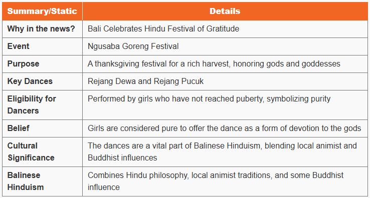 bali hindu fest