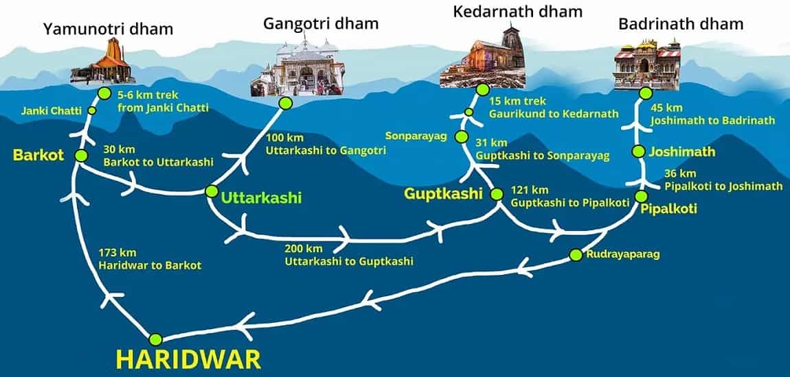 Chardham Yatra