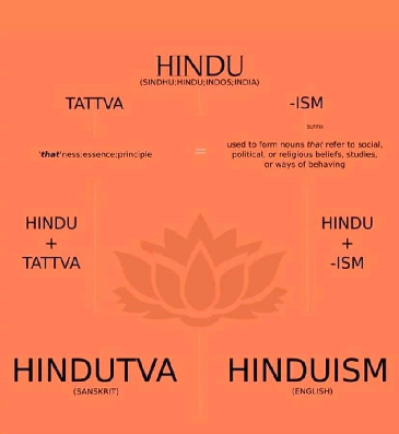Hindutva